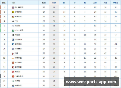 拜仁主场大胜领跑德甲积分榜继续领先 - 副本