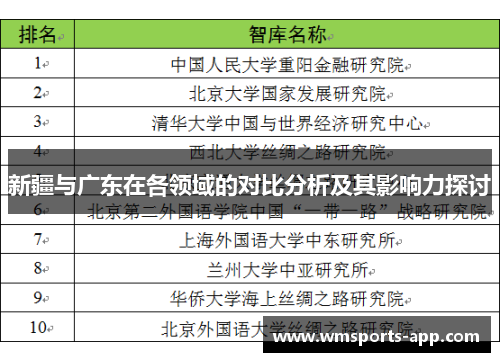 新疆与广东在各领域的对比分析及其影响力探讨